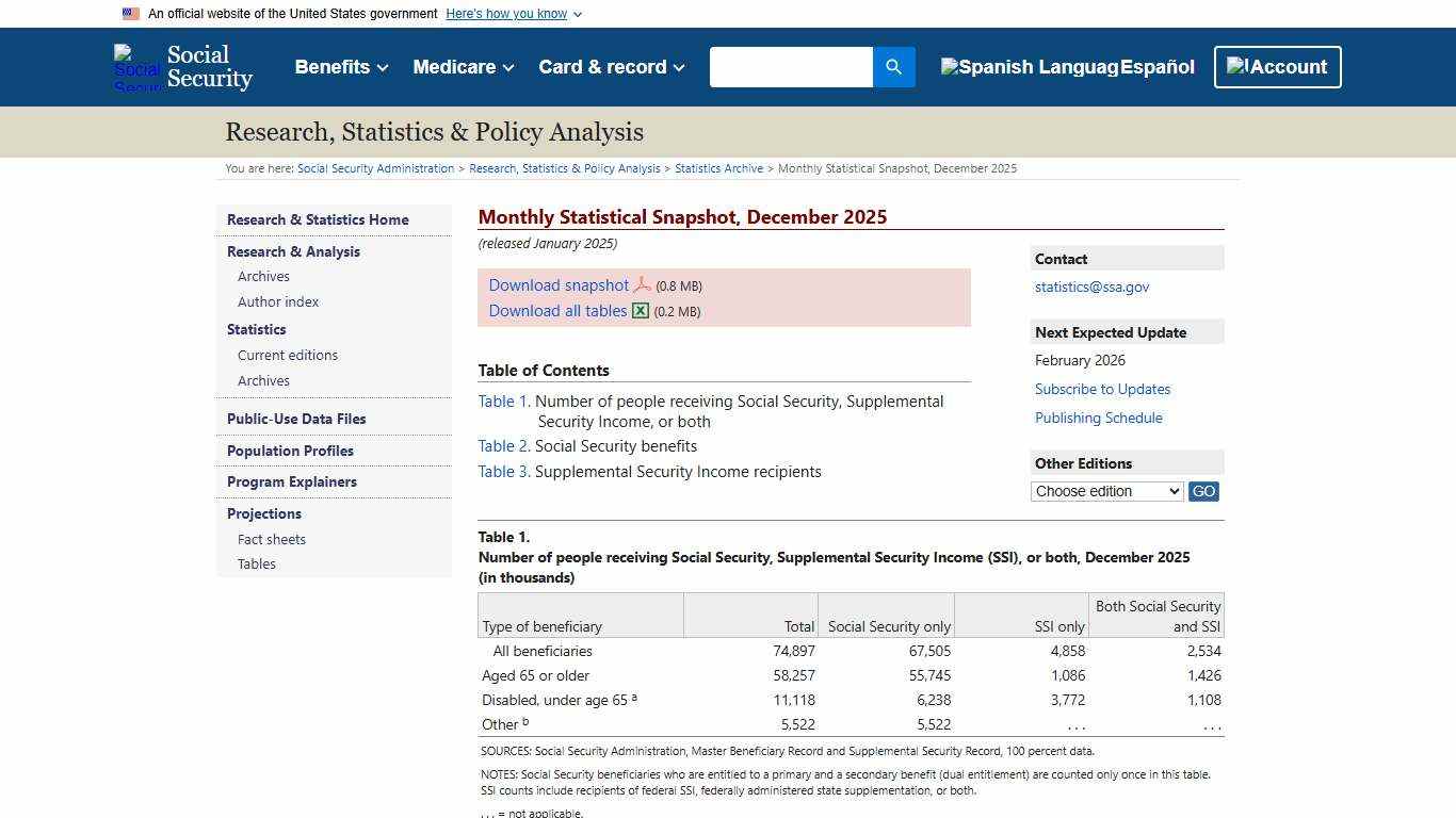 Monthly Statistical Snapshot, December 2025